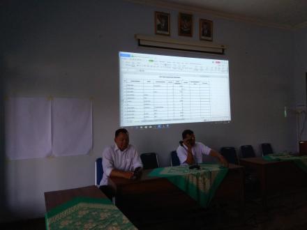 Rapat dan koordinasi tentang aset 