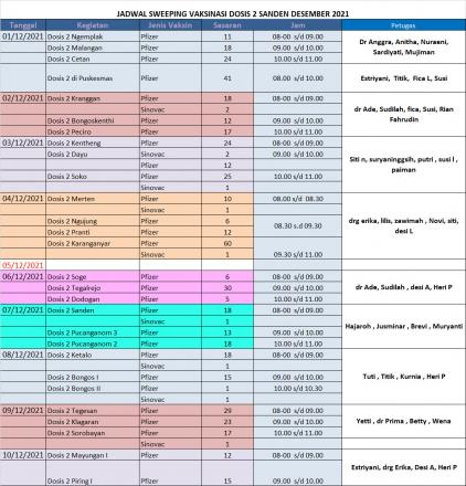 Jadwal Sweeping Vaksinasi Dosis 2 di Pedukuhan #1