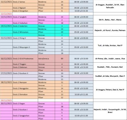 Jadwal Sweeping Vaksinasi Dosis 2 di Pedukuhan #2